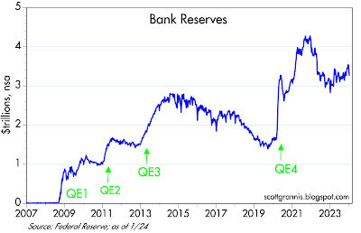 reservas de banco