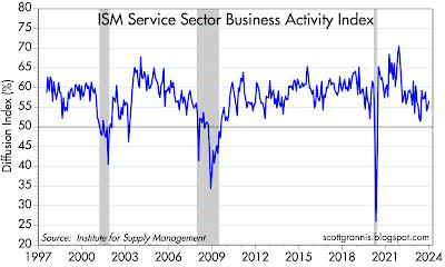 Salud del sector servicios