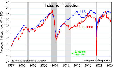 producción industrial