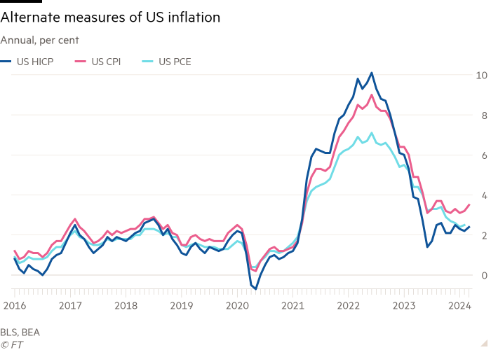 Gráfico de líneas porcentuales anuales que muestra las tasas de inflación de EE. UU.