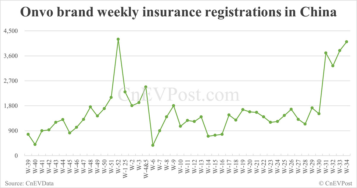 China Insurance cada EVS para el 24 de agosto: Nio Inc 7,571, Tesla 10,300, Xiaomi 8,200