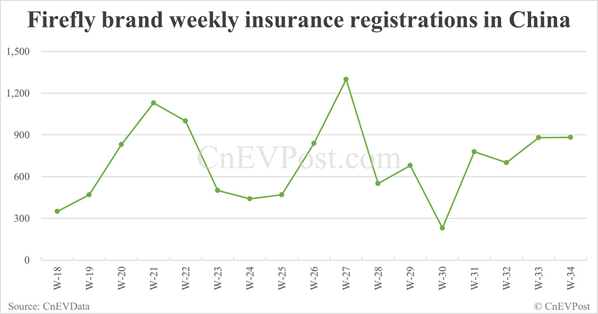 China Insurance cada EVS para el 24 de agosto: Nio Inc 7,571, Tesla 10,300, Xiaomi 8,200