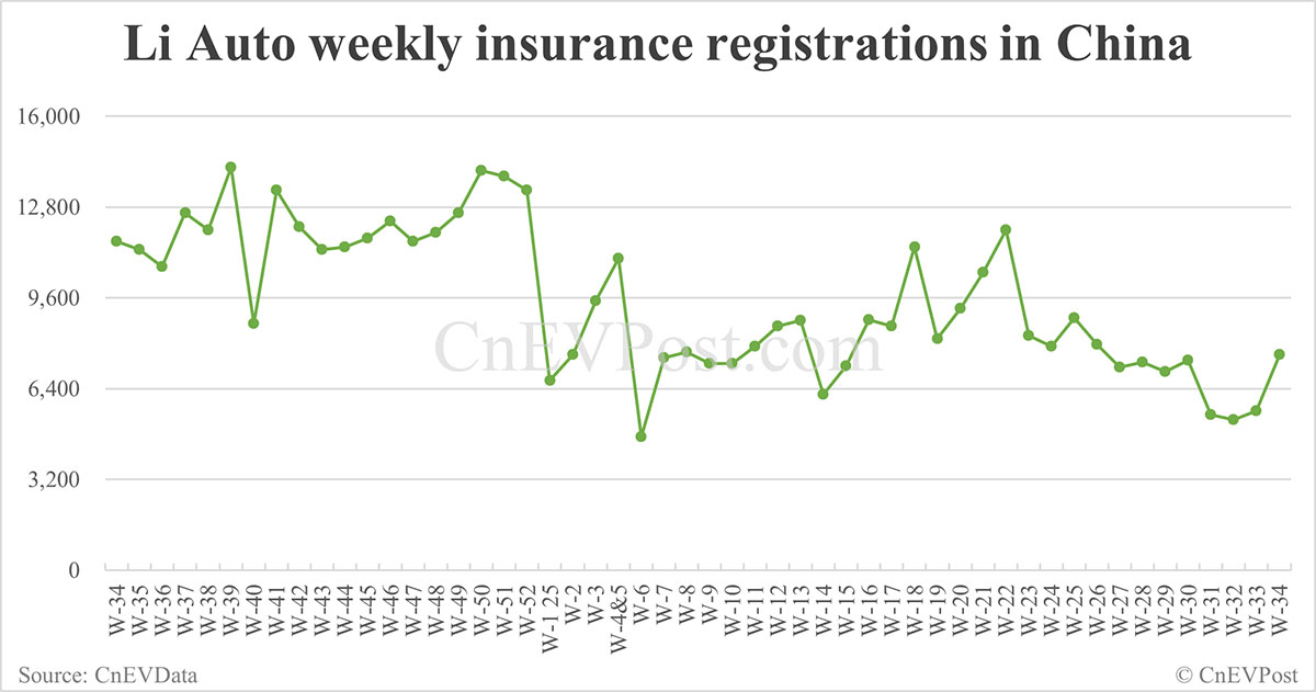 China Insurance cada EVS para el 24 de agosto: Nio Inc 7,571, Tesla 10,300, Xiaomi 8,200