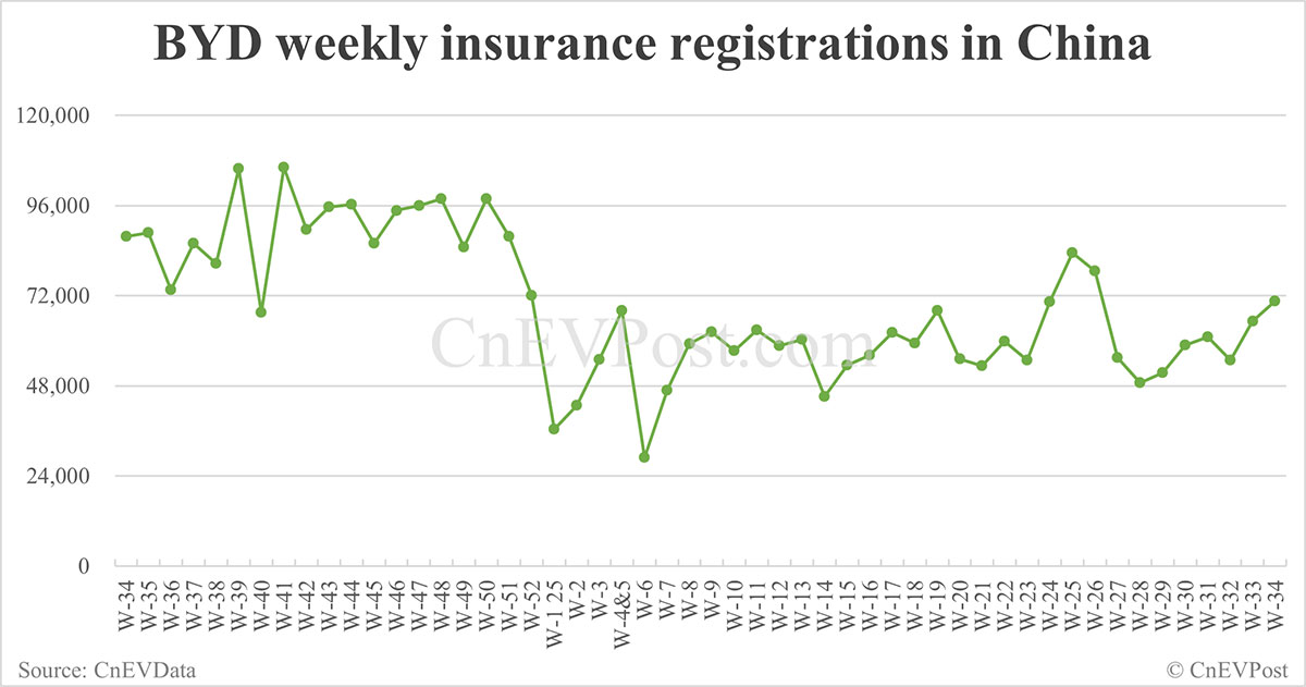 China Insurance cada EVS para el 24 de agosto: Nio Inc 7,571, Tesla 10,300, Xiaomi 8,200