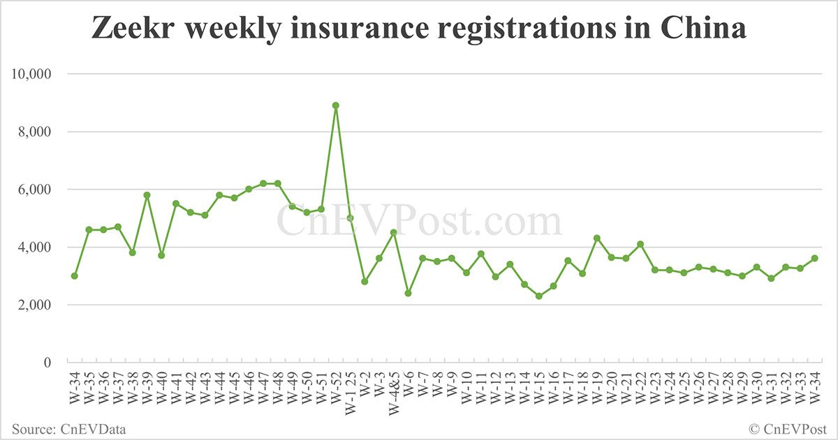 China Insurance cada EVS para el 24 de agosto: Nio Inc 7,571, Tesla 10,300, Xiaomi 8,200