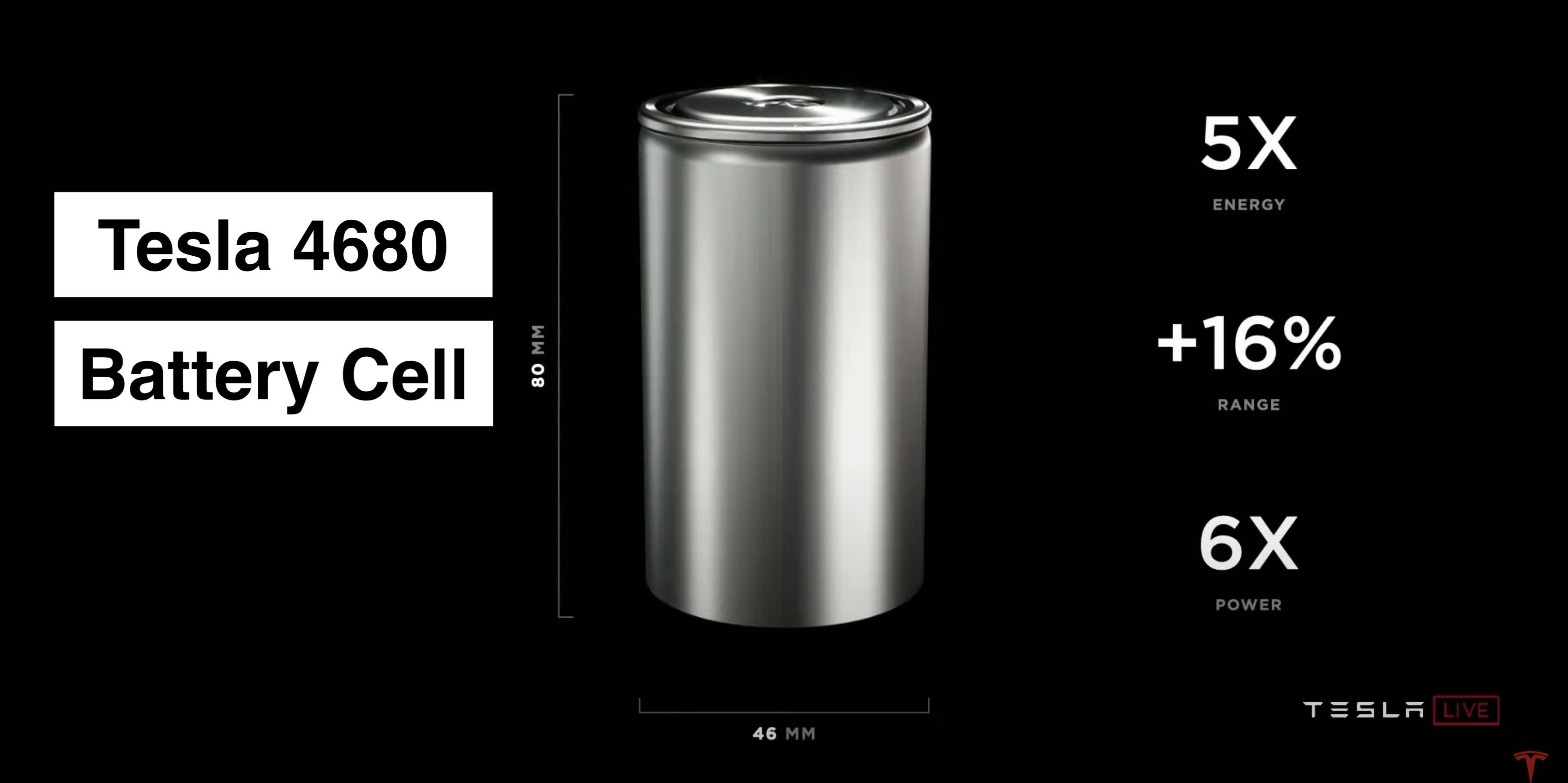 Tesla Battery Celdas 4680
