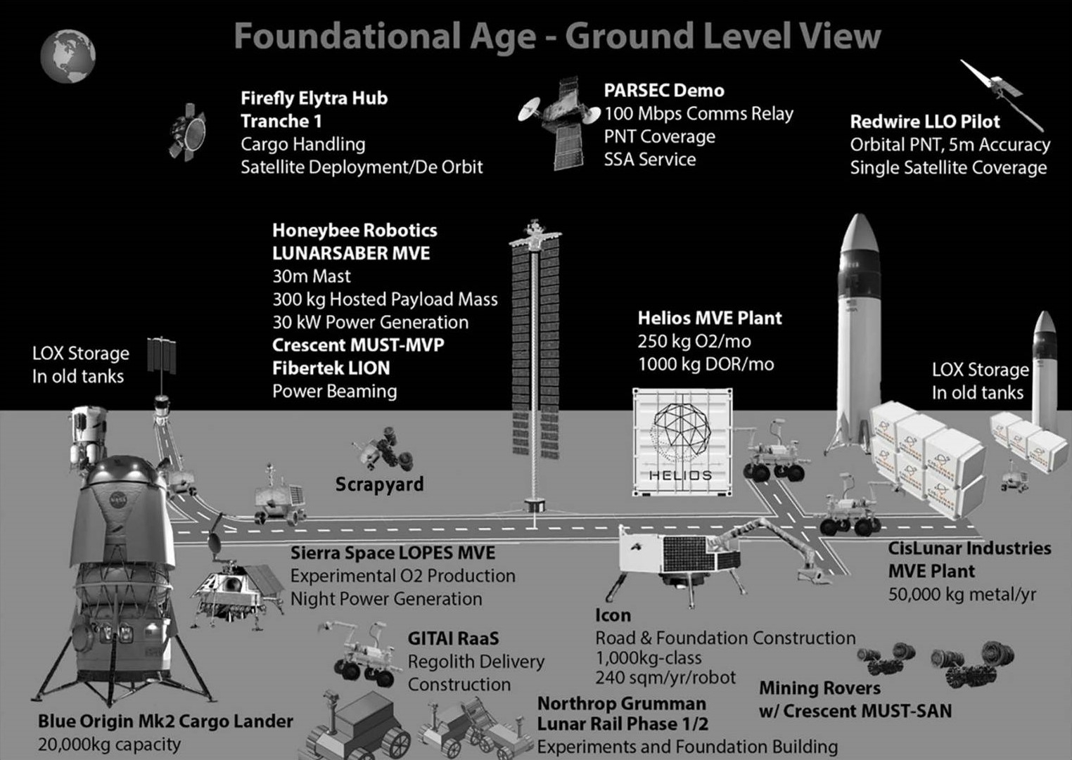 Infografía que muestra varios edificios necesarios para la minería de la luna.